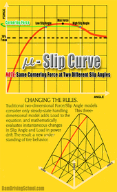 Mu-Slip Curve